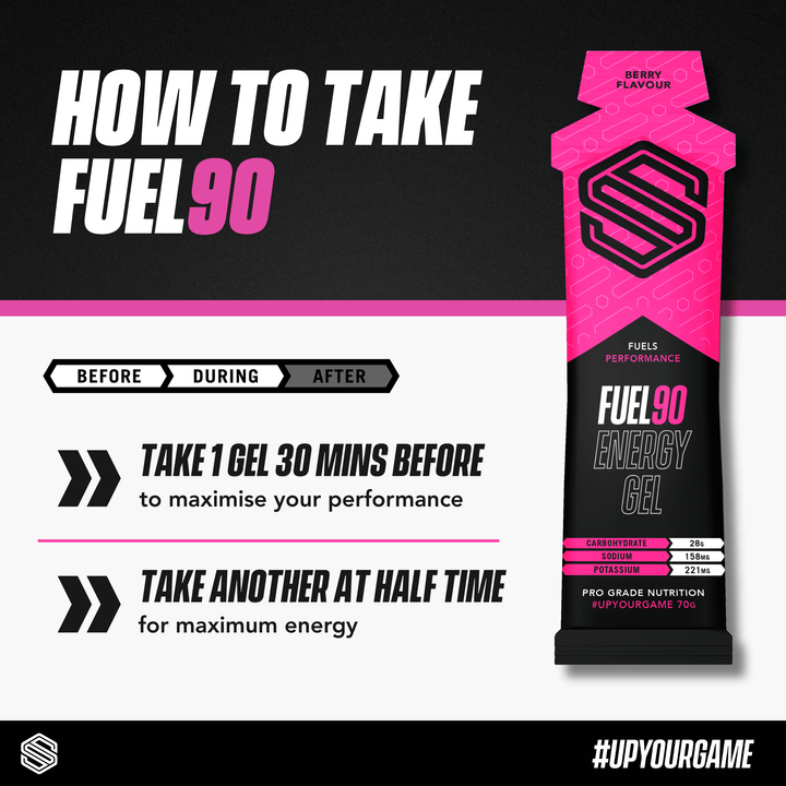 Fuel90 Energy & Electrolyte Gels