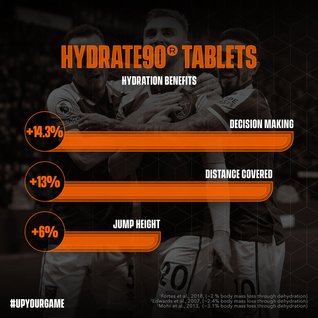 Hydrate90 Tablets Box - Orange
