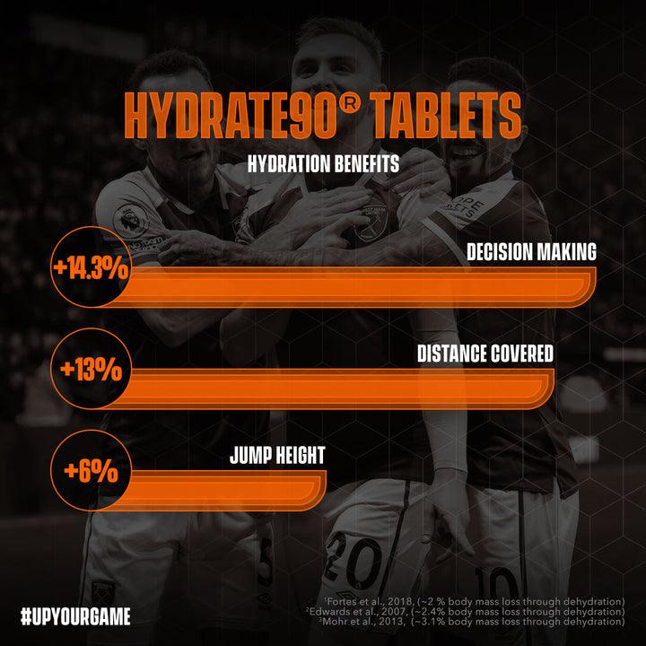 Hydrate90 Tablets Box - Orange